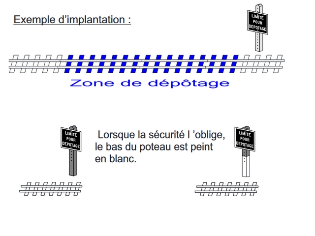 exemple de disposition