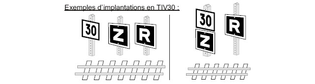 exemple de disposition R pour TIV