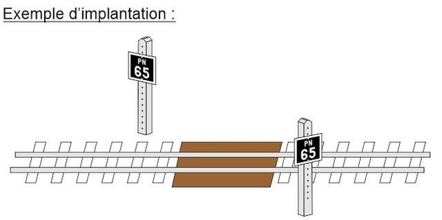 exemple de disposition de PN